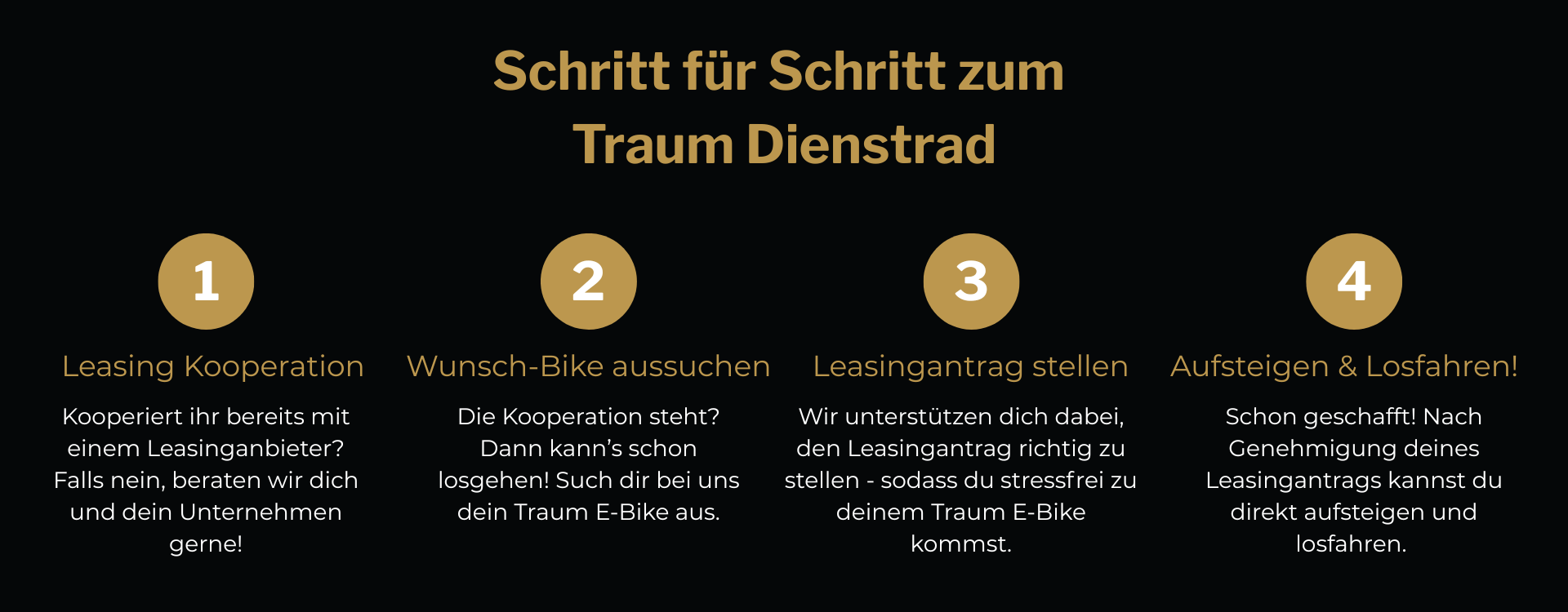  - E-Bike Kasten GmbH